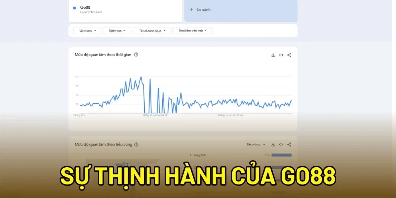 Sự thịnh hành của Go88